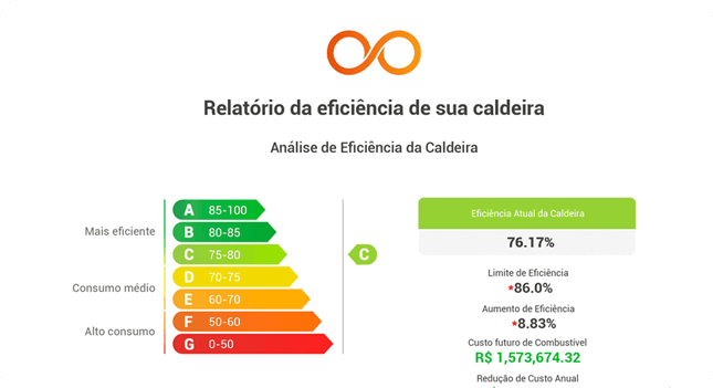 Relatório da Calculadora COONTROL